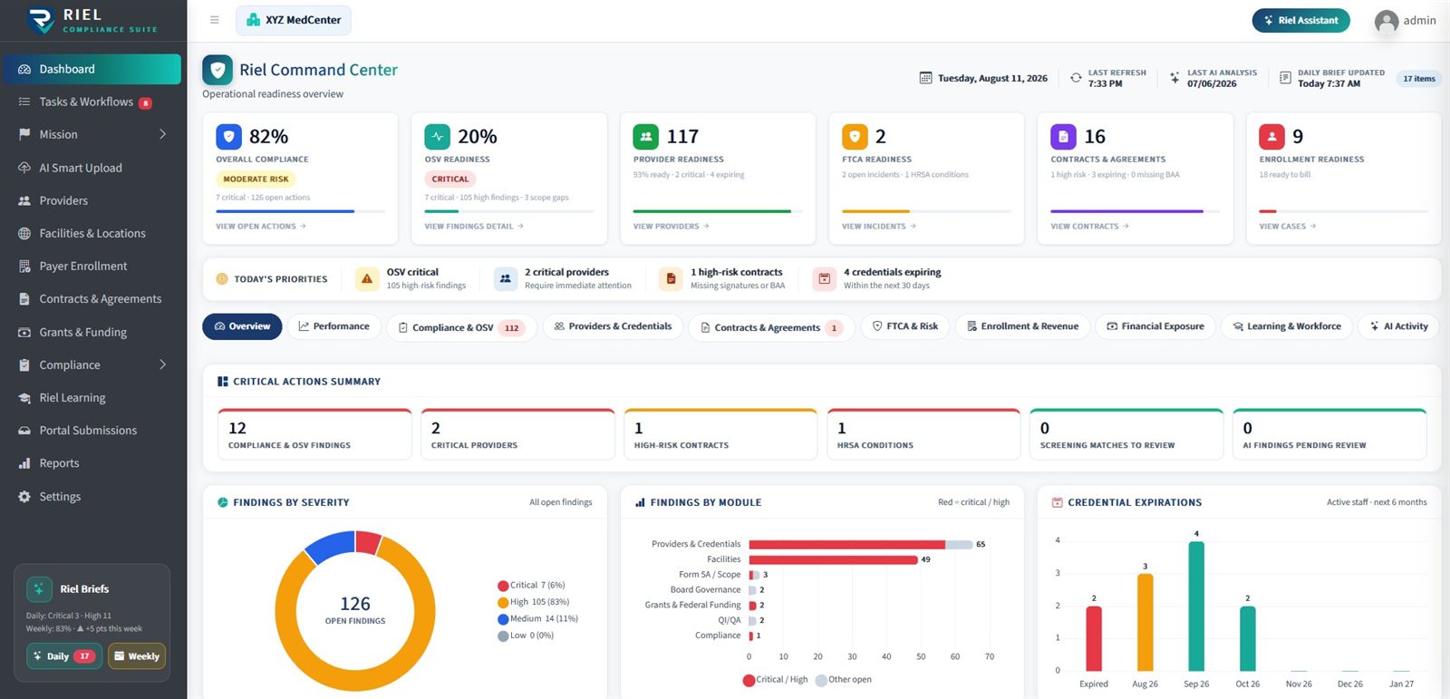 RIEL Command Center showing organization compliance score, readiness KPIs and open findings