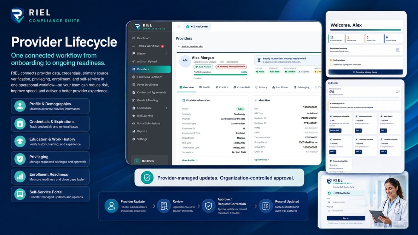RIEL provider lifecycle infographic showing profile, credentials, education, privileging, enrollment readiness and self-service, plus the update, review and approve workflow